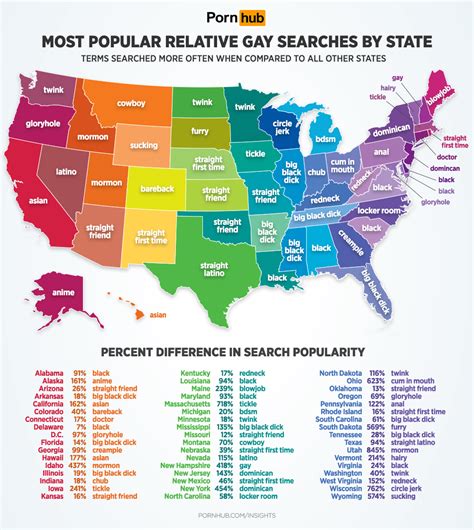 Here Are 2024s Most Popular Gay Porn Searches In Each State。